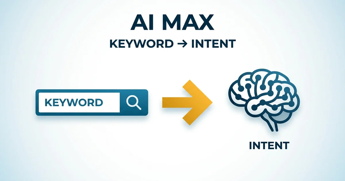 AI Max: So entscheidet Google wirklich, wann deine Anzeige erscheint