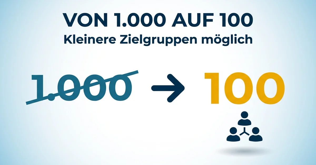 Google Ads senkt Mindest-Zielgruppengröße auf 100 Nutzer: Was das für KMUs bedeutet