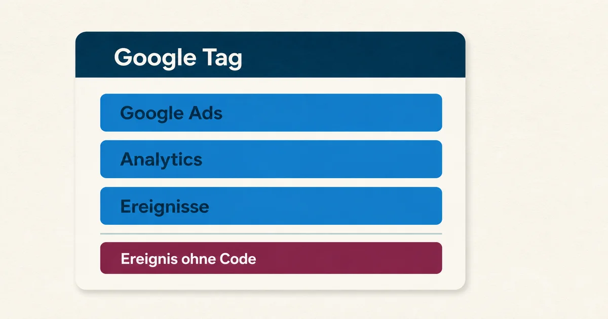 Google Tag übernimmt Funktionen des Tag Managers
