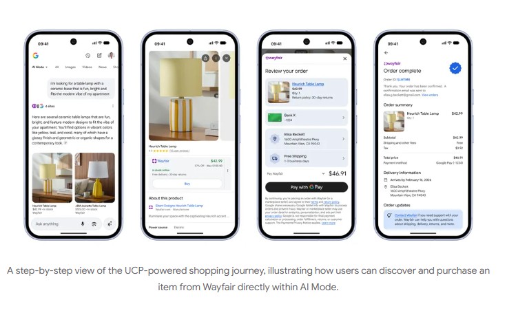 Shopping-Flow in AI Mode von Produktsuche bis Checkout
