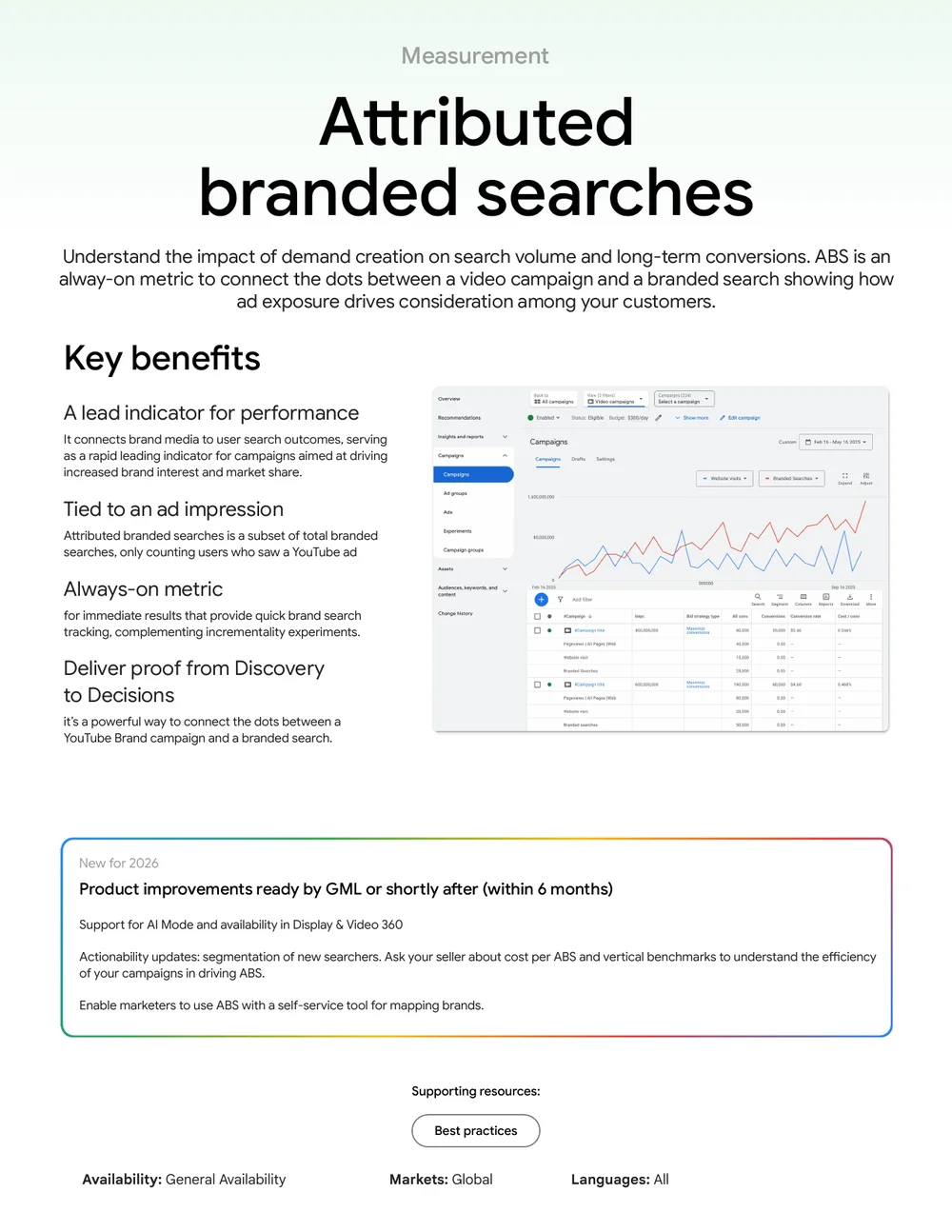 Google Ads Attributed Branded Searches Reporting aus dem Google Marketing Live 2026 One-Sheet