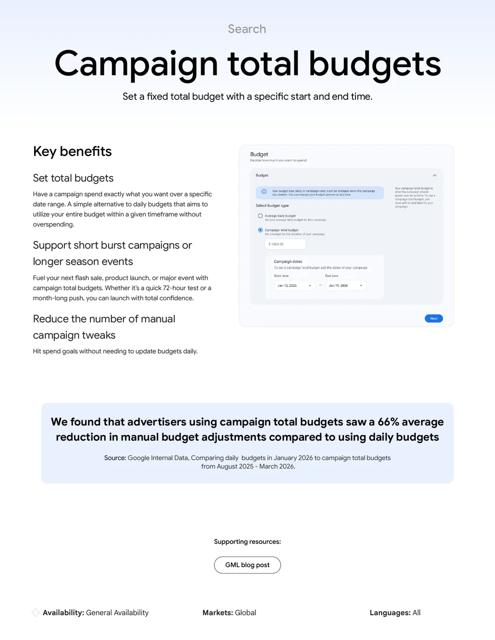 Google Ads Campaign Total Budgets Einrichtung mit Budget-Typ-Auswahl und Datumsbereich aus dem Google Marketing Live 2026 One-Sheet