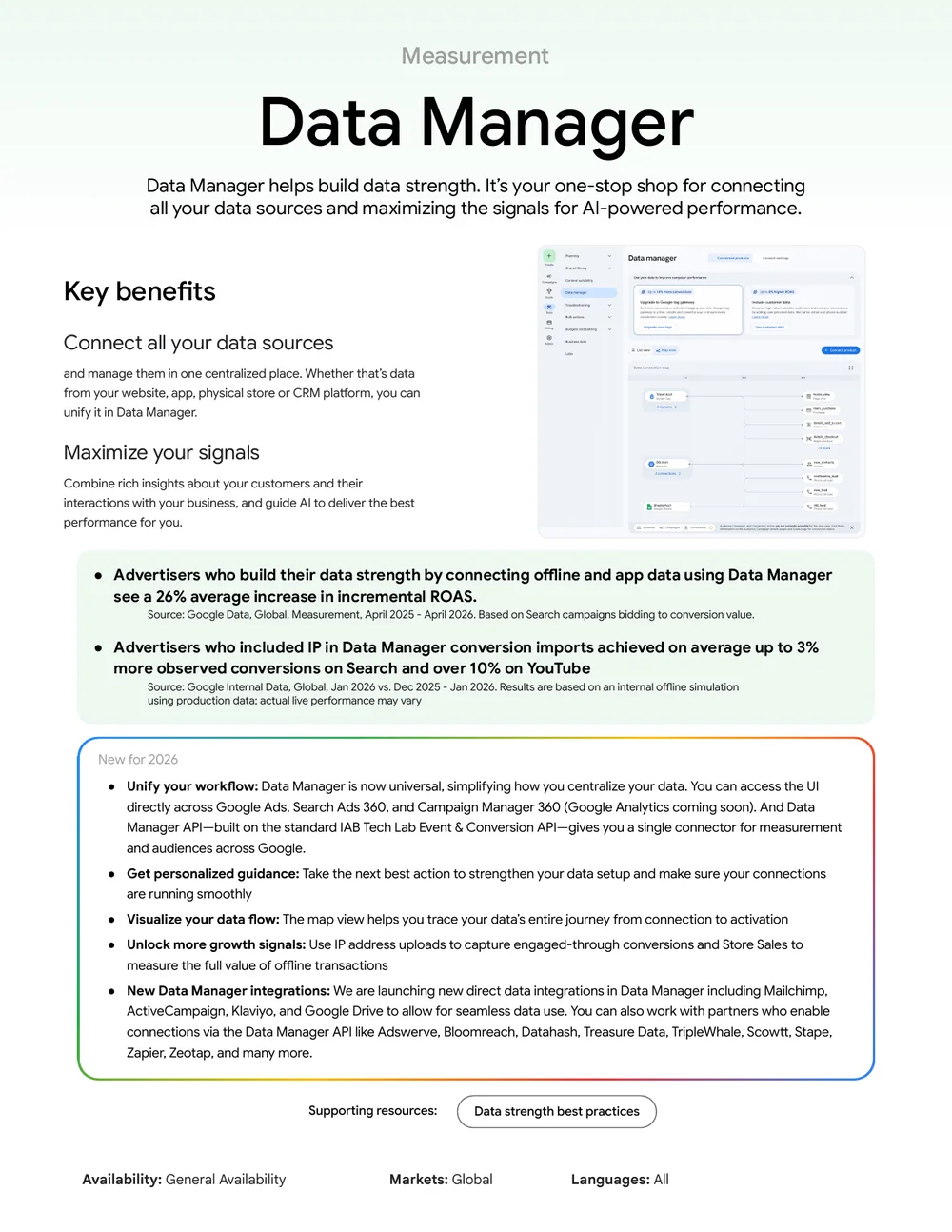 Google Ads Data Manager mit zentraler Datenquellen-Übersicht aus dem Google Marketing Live 2026 One-Sheet
