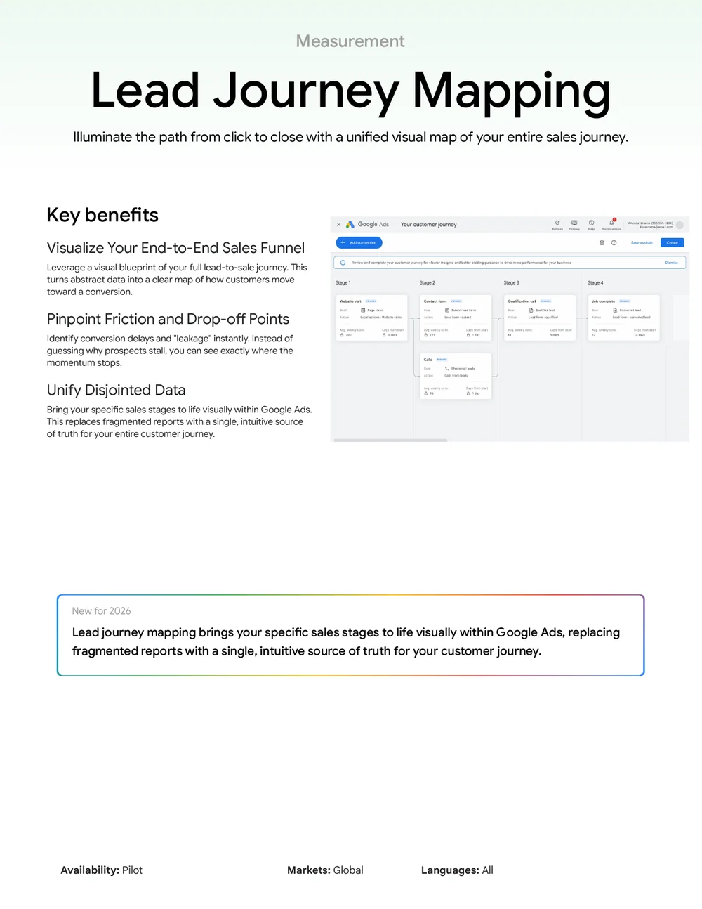 Google Ads Lead Journey Mapping mit visuellem Sales-Funnel aus dem Google Marketing Live 2026 One-Sheet