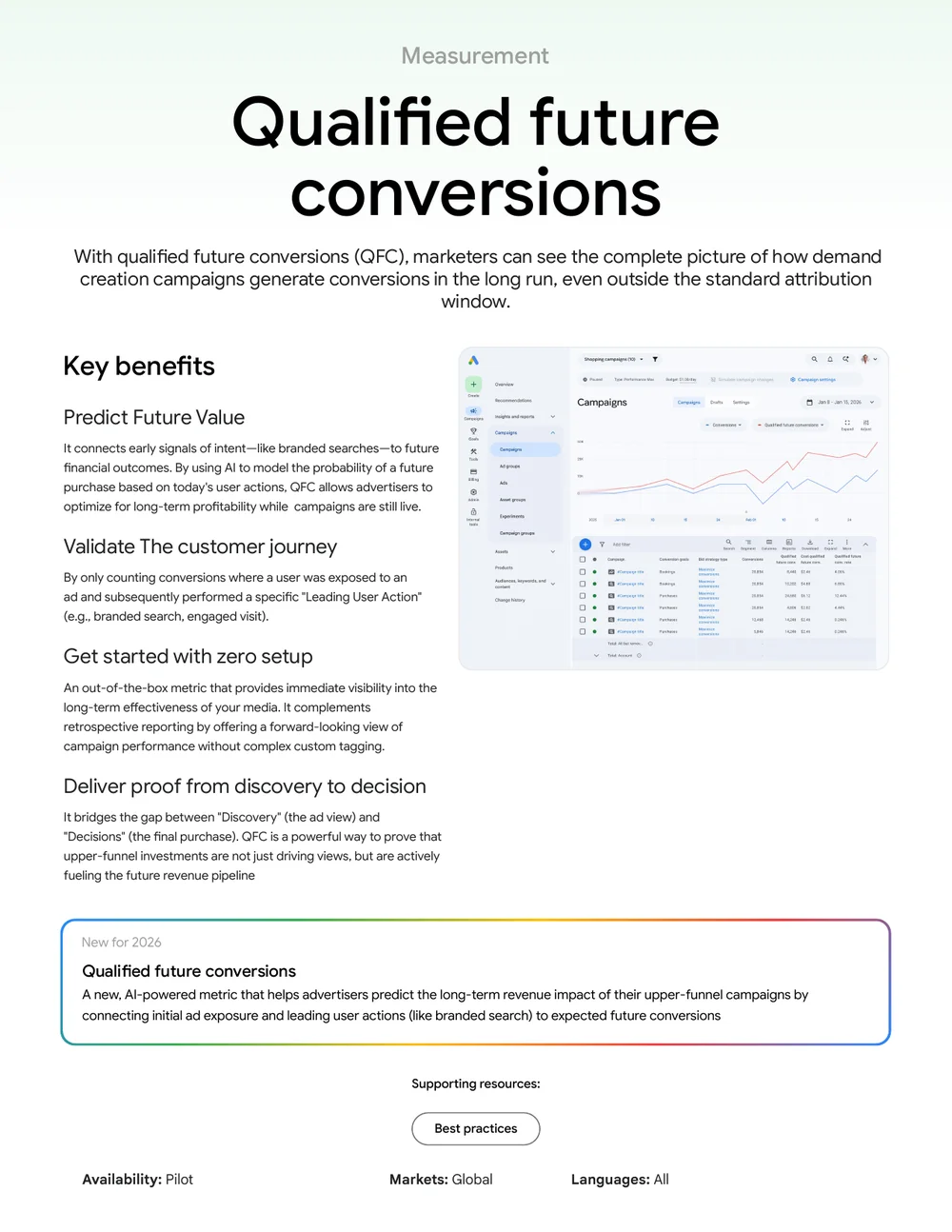 Google Ads Qualified Future Conversions Reporting aus dem Google Marketing Live 2026 One-Sheet