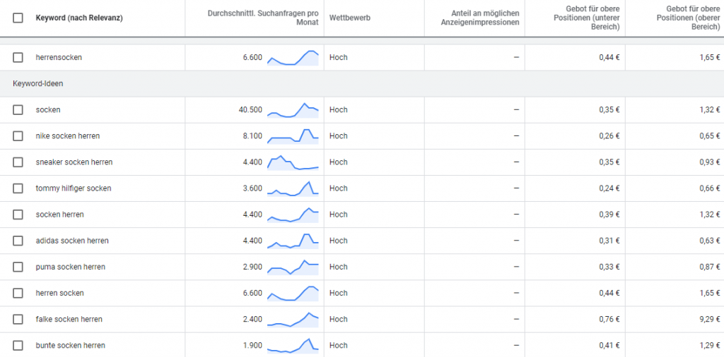 google ads keywords anzeigengruppen