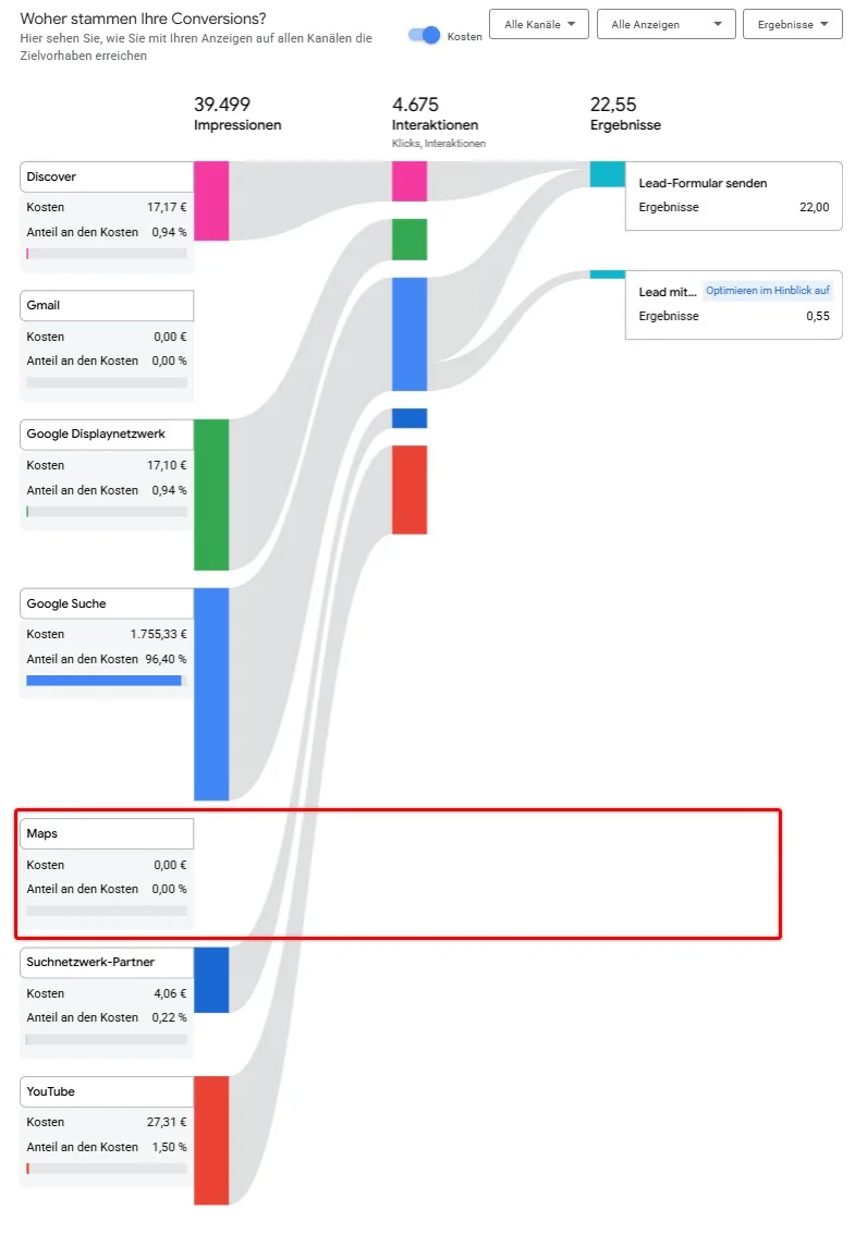 Performance Max Kanalleistung mit Maps bei 0,00 Euro Kosten