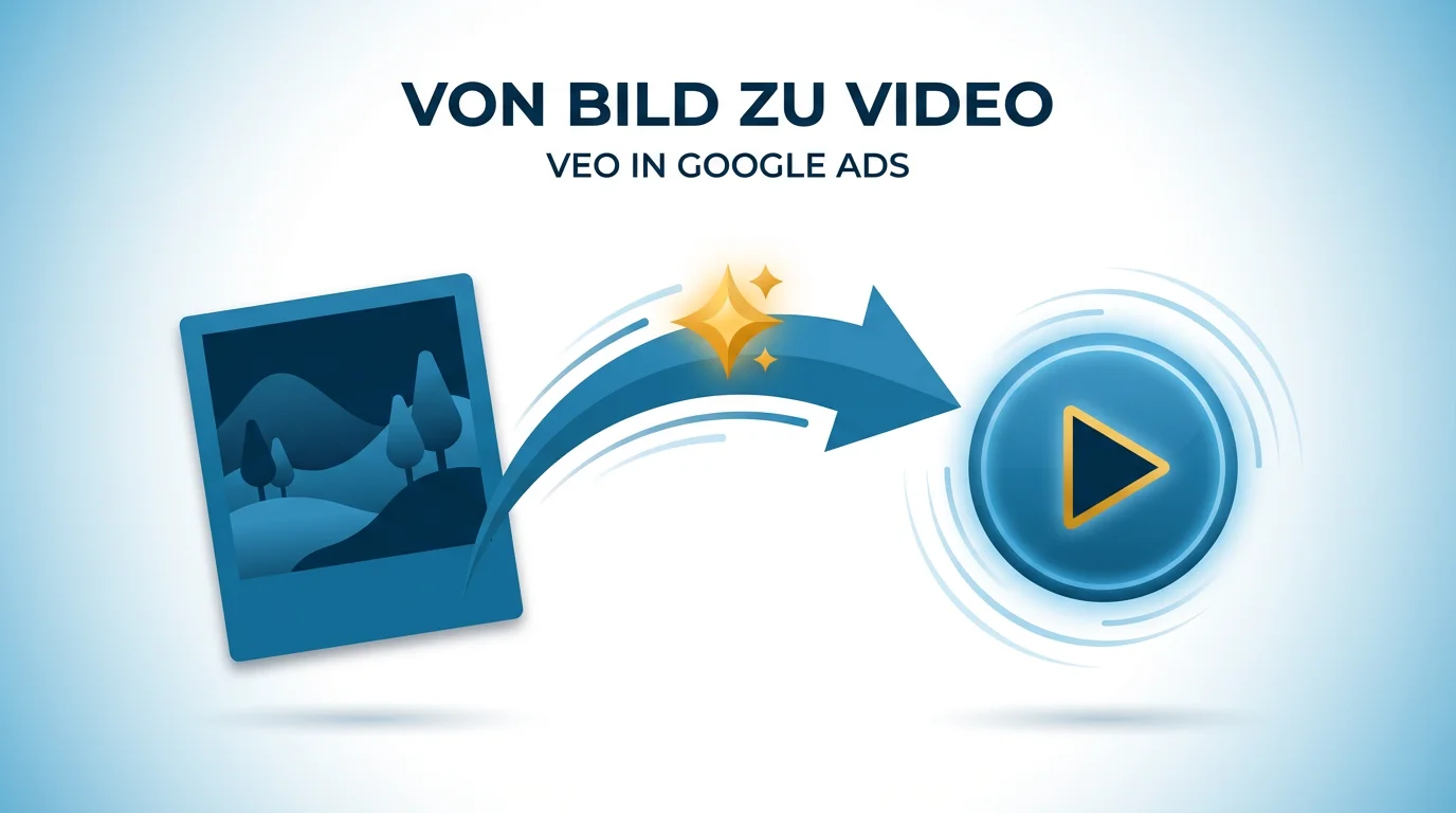 Veo in Google Ads: Video-Anzeigen aus vorhandenen Bildern erstellen