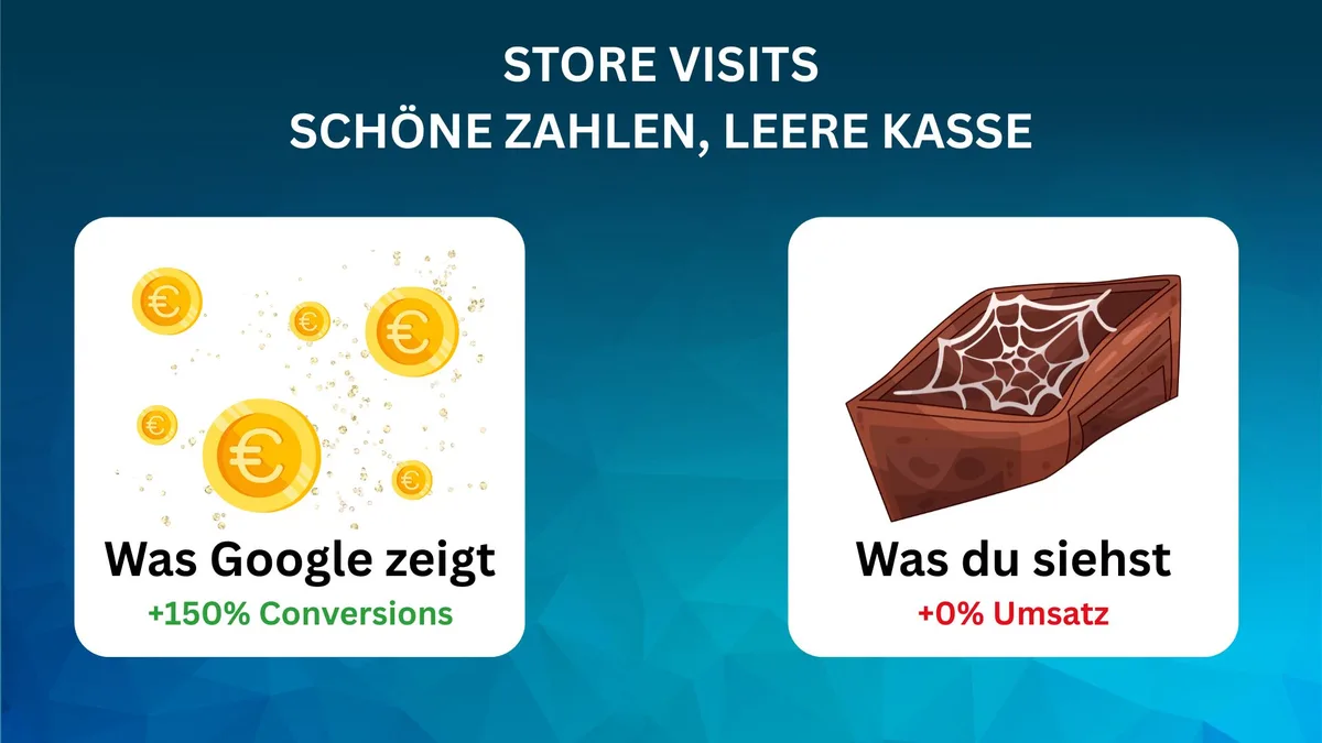 Warum deine Google Ads-Berichte plötzlich fantastisch aussehen (aber die Kasse leer bleibt)