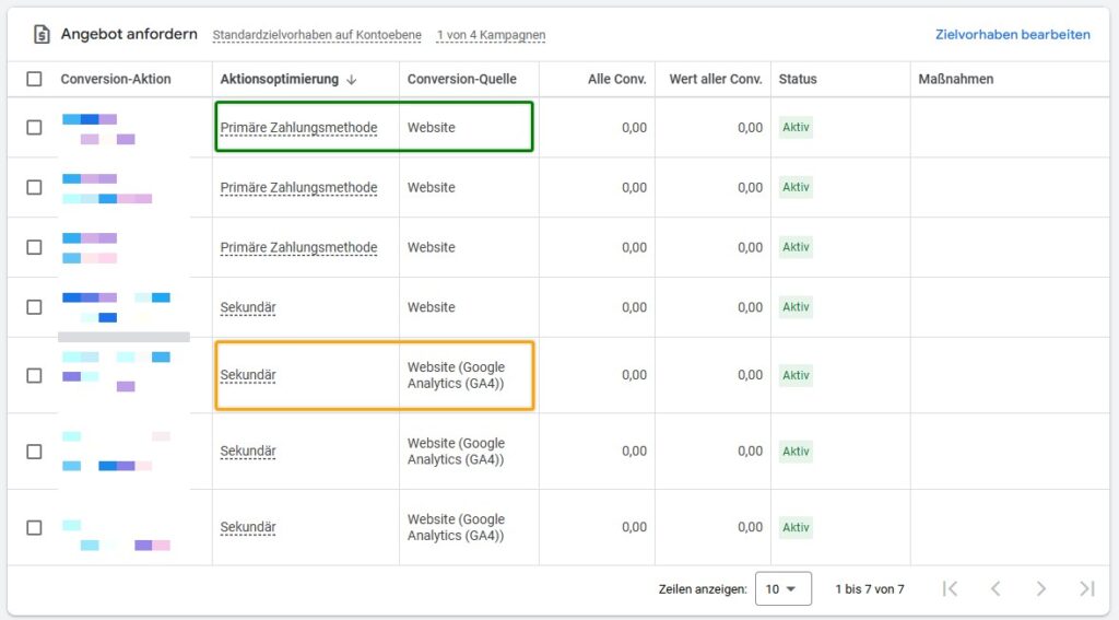 Google Ads Conversions - Google Tag vs. GA4